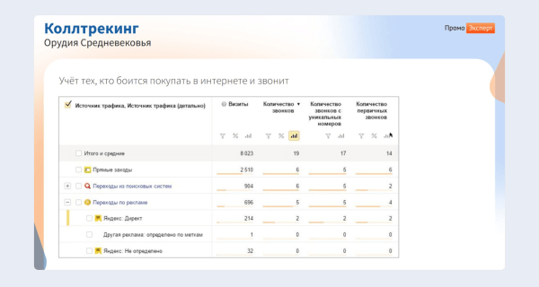ЧатGPT vs старое доброе SEO:  какие инструменты дадут максимальный рост в зависимости от стадии цифрового развития интернет-магазина