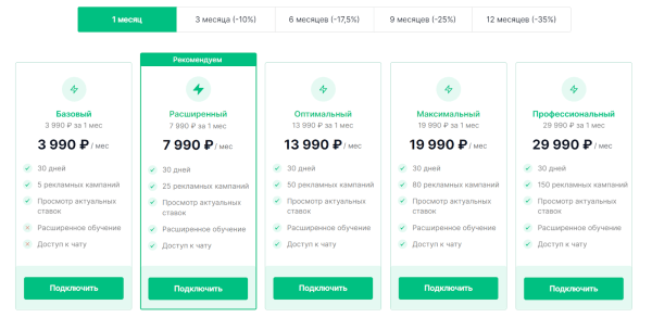 10 биддеров для управления рекламой на Wildberries. Подборка