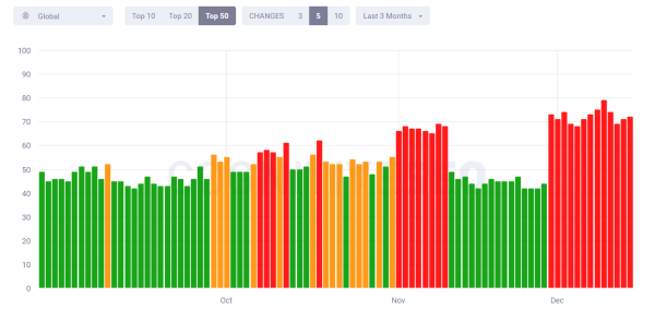 Как адаптировать сайт к ноябрьскому обновлению Google Как адаптировать сайт к ноябрьскому обновлению Google