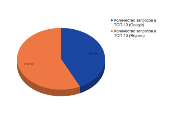 
            Откуда приходит трафик в бренд-медиа – исследование
        
