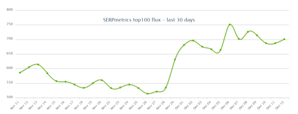 Как адаптировать сайт к ноябрьскому обновлению Google Как адаптировать сайт к ноябрьскому обновлению Google