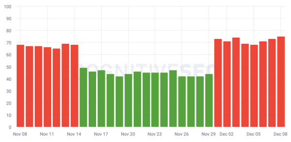 Google завершил обновление системы ранжирования обзоров
Google завершил обновление системы ранжирования обзоров
