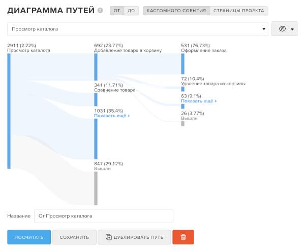 MyTracker запустила бесплатный инструмент для аналитики поведения аудитории сайтов и приложений