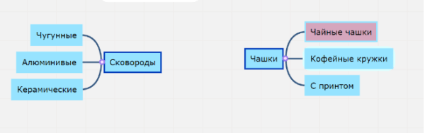 Что такое SILO-структура сайта и как ее создать