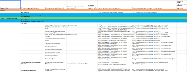 Дизайн и разработка сайта геофизической компании