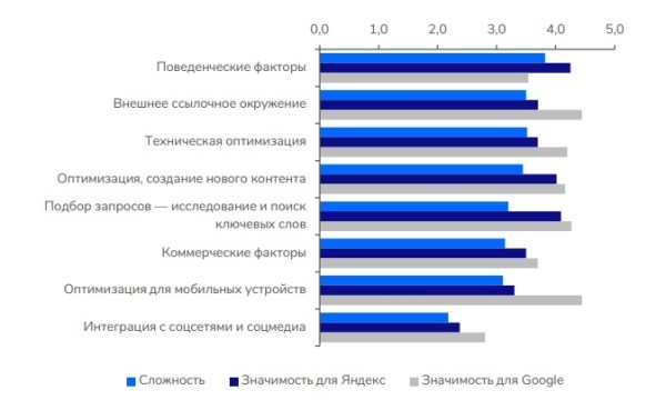 Нюансы ссылочного продвижения – как добиться успеха в Яндексе Нюансы ссылочного продвижения – как добиться успеха в Яндексе