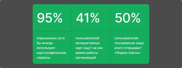 Локальное SEO – продвигаем компанию на геосервисах своими руками Локальное SEO – продвигаем компанию на геосервисах своими руками