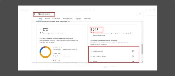 Локальное SEO – продвигаем компанию на геосервисах своими руками Локальное SEO – продвигаем компанию на геосервисах своими руками