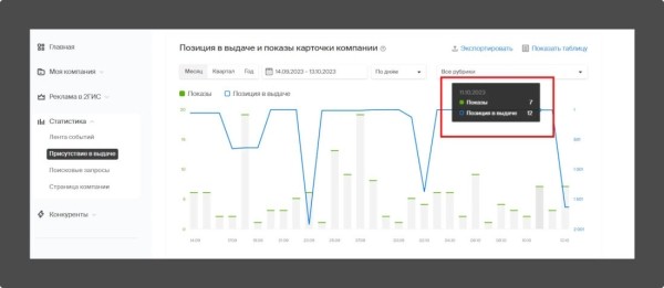 Локальное SEO – продвигаем компанию на геосервисах своими руками Локальное SEO – продвигаем компанию на геосервисах своими руками