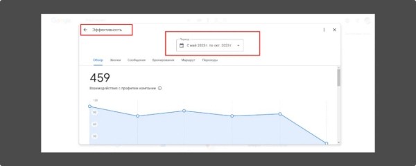 Локальное SEO – продвигаем компанию на геосервисах своими руками Локальное SEO – продвигаем компанию на геосервисах своими руками