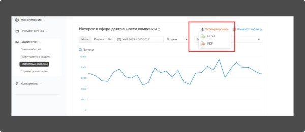 Локальное SEO – продвигаем компанию на геосервисах своими руками Локальное SEO – продвигаем компанию на геосервисах своими руками