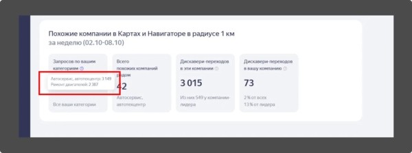 Локальное SEO – продвигаем компанию на геосервисах своими руками Локальное SEO – продвигаем компанию на геосервисах своими руками