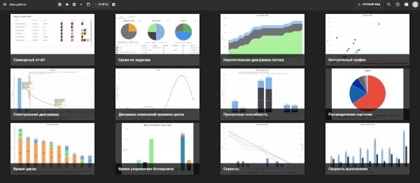 Чем заменить Trello: обзор популярных российских аналогов