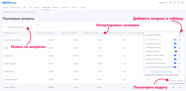 Секреты SEO для карточек товаров: как увеличить продажи маркетплейсов и интернет-магазинов