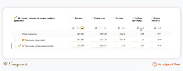 Маркетинг для шоколадной фабрики. На 34% выше средний чек
Маркетинг для шоколадной фабрики. На 34% выше средний чек