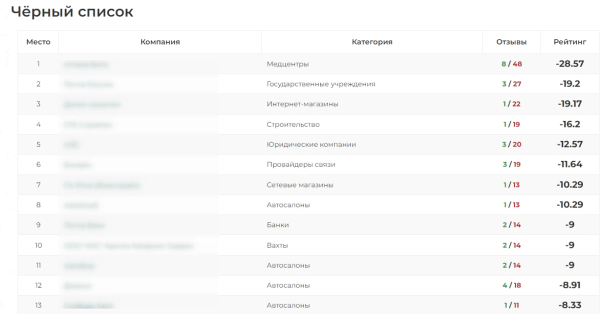 Как компаниям избежать попадания в черный список