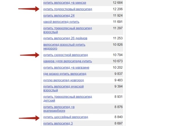 Секреты SEO для карточек товаров: как увеличить продажи маркетплейсов и интернет-магазинов