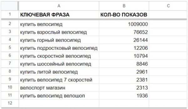 Секреты SEO для карточек товаров: как увеличить продажи маркетплейсов и интернет-магазинов