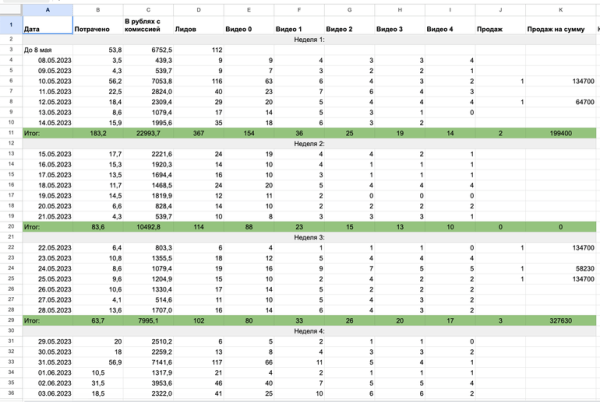 ROAS 373% и продажи на 1,9 млн ₽. Кейс продвижения образовательного проекта в Telegram Ads ROAS 373% и продажи на 1,9 млн ₽. Кейс продвижения образовательного проекта в Telegram Ads