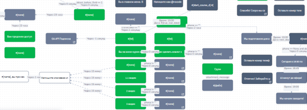 ROAS 373% и продажи на 1,9 млн ₽. Кейс продвижения образовательного проекта в Telegram Ads ROAS 373% и продажи на 1,9 млн ₽. Кейс продвижения образовательного проекта в Telegram Ads