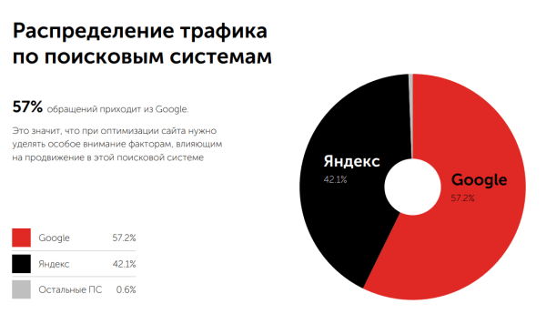 Как продвигать медицинскую клинику в интернете в 2024 году: успешные стратегии Как продвигать медицинскую клинику в интернете в 2024 году: успешные стратегии