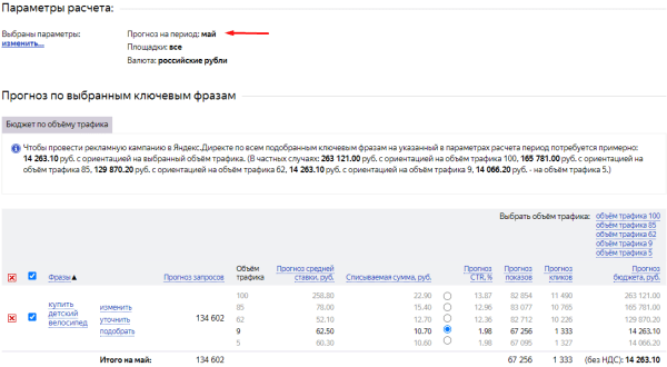 Распространенные ошибки при расчете рекламного бюджета Распространенные ошибки при расчете рекламного бюджета