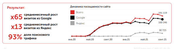 Как продвигать медицинскую клинику в интернете в 2024 году: успешные стратегии Как продвигать медицинскую клинику в интернете в 2024 году: успешные стратегии