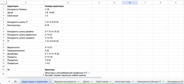 ROAS 373% и продажи на 1,9 млн ₽. Кейс продвижения образовательного проекта в Telegram Ads ROAS 373% и продажи на 1,9 млн ₽. Кейс продвижения образовательного проекта в Telegram Ads