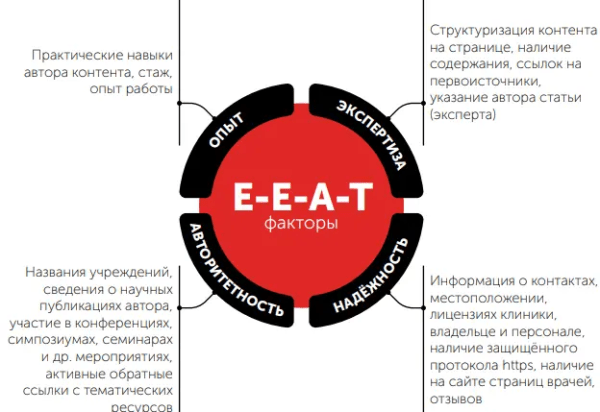 Как продвигать медицинскую клинику в интернете в 2024 году: успешные стратегии Как продвигать медицинскую клинику в интернете в 2024 году: успешные стратегии