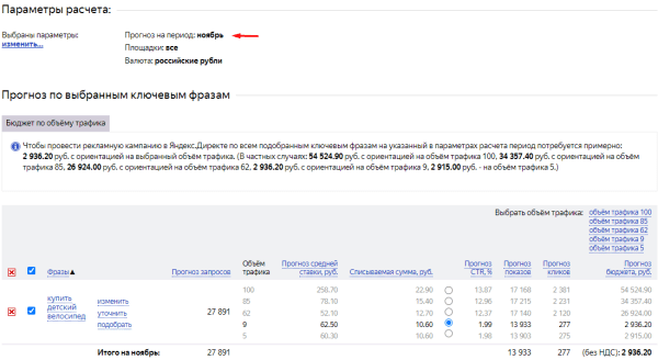 Распространенные ошибки при расчете рекламного бюджета Распространенные ошибки при расчете рекламного бюджета