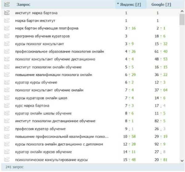 Как продвигать сайт на Tilda: особенности продвижения и рекомендации специалистов Как продвигать сайт на Tilda: особенности продвижения и рекомендации специалистов