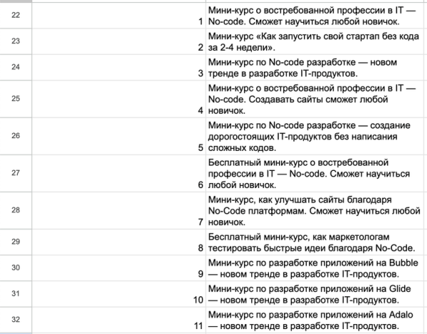 ROAS 373% и продажи на 1,9 млн ₽. Кейс продвижения образовательного проекта в Telegram Ads ROAS 373% и продажи на 1,9 млн ₽. Кейс продвижения образовательного проекта в Telegram Ads