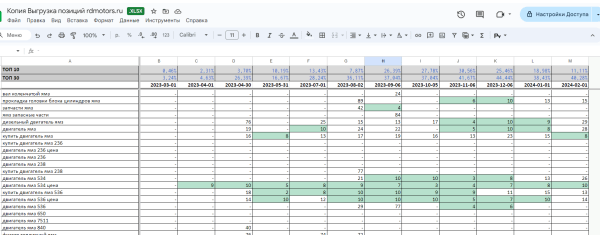Как продвинуть молодой сайт: пошаговая инструкция для новичков