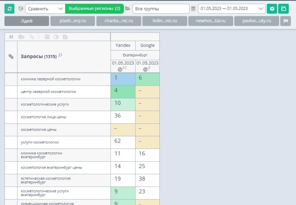 Продвижение нового сайта ссылками помогло клинике получать 100 лидов ежемесячно. Кейс Продвижение нового сайта ссылками помогло клинике получать 100 лидов ежемесячно. Кейс