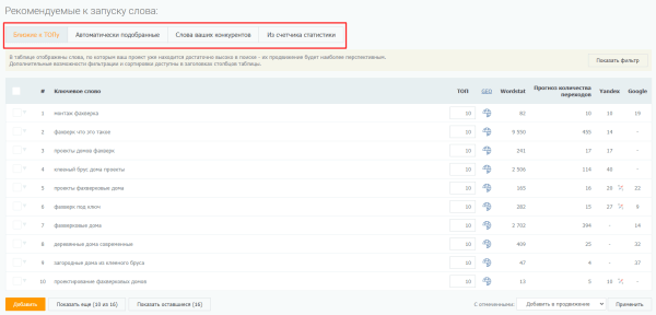 Увеличили переходы из поиска в 6 раз и конверсии в 5 раз за полмесяца. Кейс PromoPult
