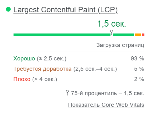 Как провести аудит страницы при помощи PageSpeed Insights и ускорить ее