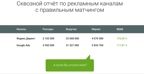 Как инвестиции в аналитику помогают сократить расходы на маркетинг Как инвестиции в аналитику помогают сократить расходы на маркетинг