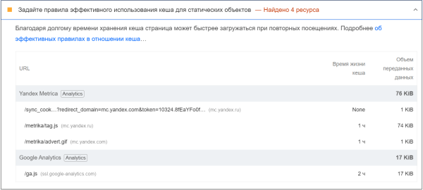 Как провести аудит страницы при помощи PageSpeed Insights и ускорить ее