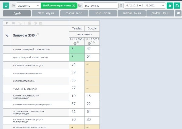 Продвижение нового сайта ссылками помогло клинике получать 100 лидов ежемесячно. Кейс Продвижение нового сайта ссылками помогло клинике получать 100 лидов ежемесячно. Кейс