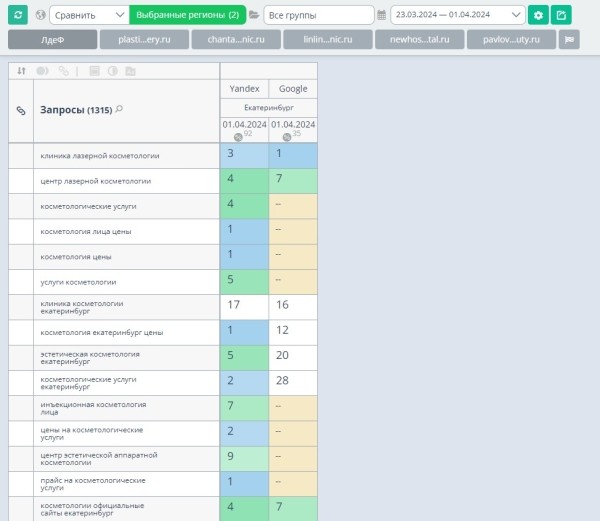 Продвижение нового сайта ссылками помогло клинике получать 100 лидов ежемесячно. Кейс Продвижение нового сайта ссылками помогло клинике получать 100 лидов ежемесячно. Кейс