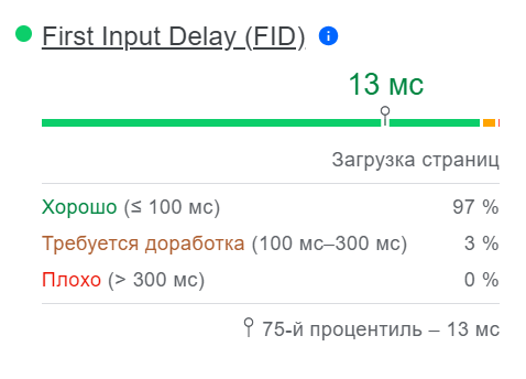 Как провести аудит страницы при помощи PageSpeed Insights и ускорить ее