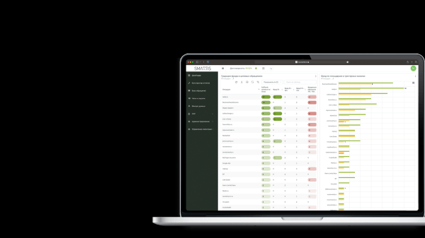 Как инвестиции в аналитику помогают сократить расходы на маркетинг Как инвестиции в аналитику помогают сократить расходы на маркетинг