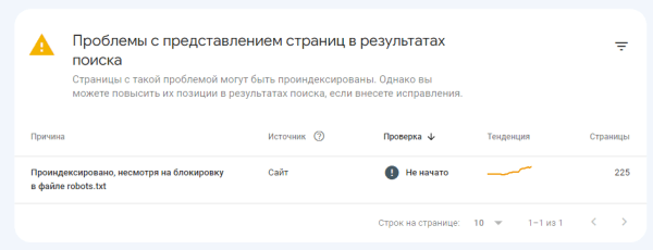 Как закрыть сайт от индексации: основные способы Как закрыть сайт от индексации: основные способы