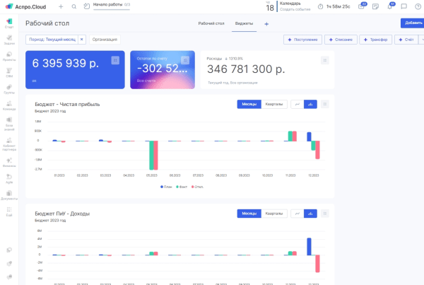 Чек-лист: что мешает вашему бизнесу расти Чек-лист: что мешает вашему бизнесу расти