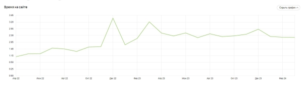 Продвижение нового сайта ссылками помогло клинике получать 100 лидов ежемесячно. Кейс Продвижение нового сайта ссылками помогло клинике получать 100 лидов ежемесячно. Кейс