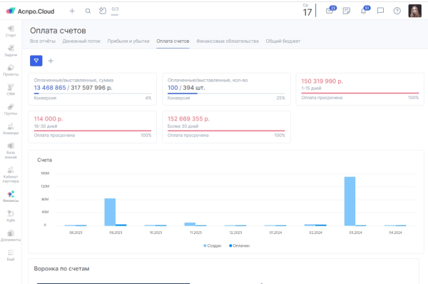 Чек-лист: что мешает вашему бизнесу расти Чек-лист: что мешает вашему бизнесу расти