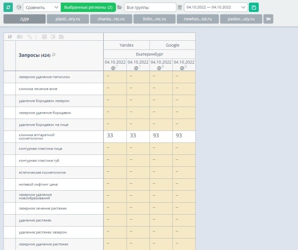 Продвижение нового сайта ссылками помогло клинике получать 100 лидов ежемесячно. Кейс Продвижение нового сайта ссылками помогло клинике получать 100 лидов ежемесячно. Кейс