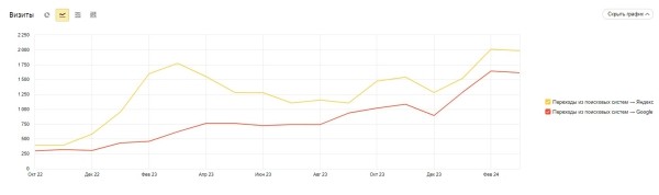 Продвижение нового сайта ссылками помогло клинике получать 100 лидов ежемесячно. Кейс Продвижение нового сайта ссылками помогло клинике получать 100 лидов ежемесячно. Кейс