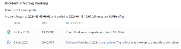 Google завершил обновление основного алгоритма March 2024 Core Update Google завершил обновление основного алгоритма March 2024 Core Update