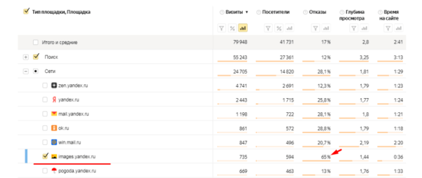 5 распространенных ошибок, которые лучше не допускать при запуске кампаний в Яндекс Директе
